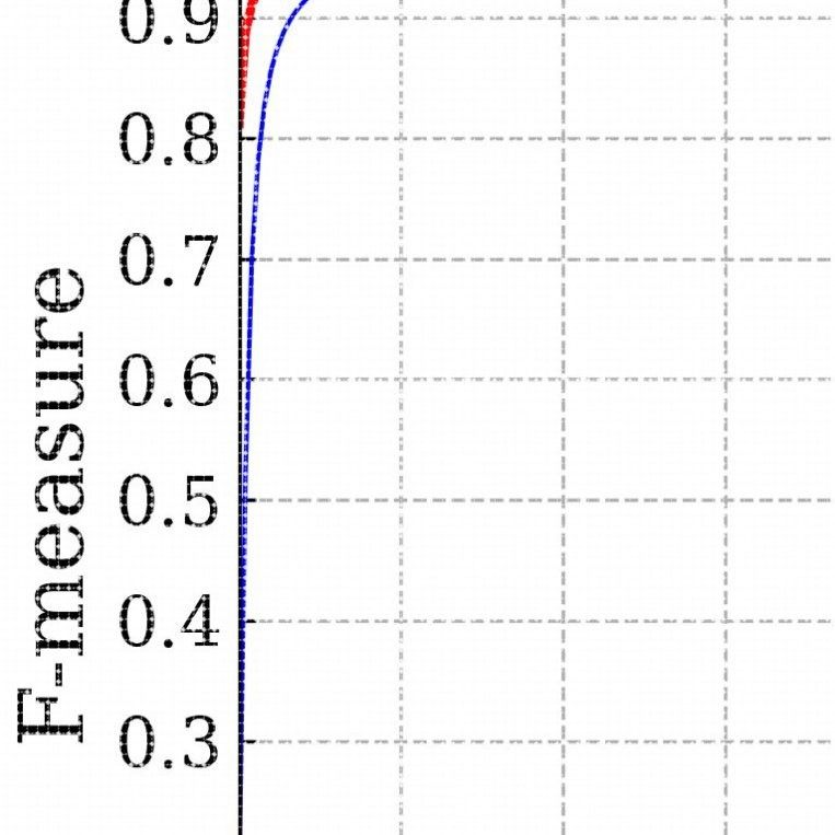 matlab代做图像处理opencv计算机视觉python检测追踪c  识别计数