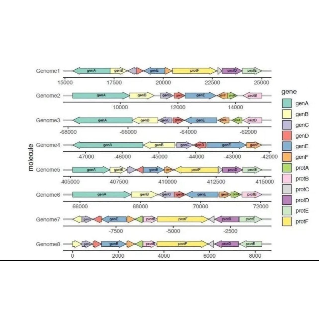 RNAseq差异表达lncRNAmiRNA多组学蛋白代谢通路