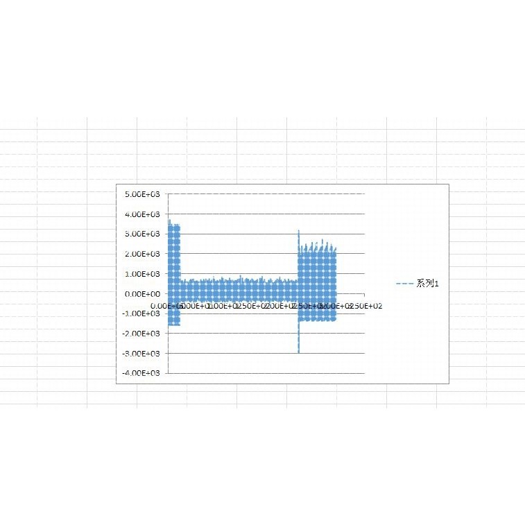hfss天线代做ADS/CST/zemax电磁Comsol/fdtd/Amesim/feko仿真射频