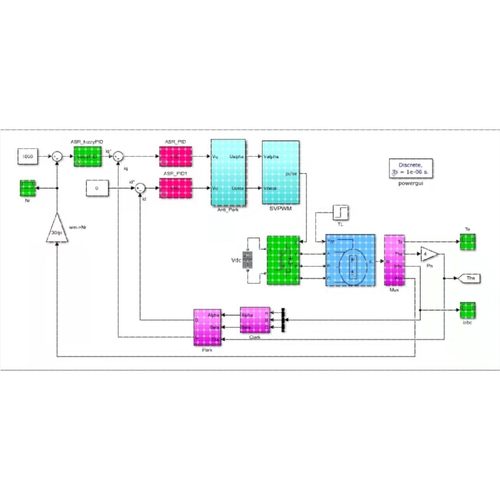 模糊pid控制PMSM电机仿真转速环矢量控制永磁同步电机simulink