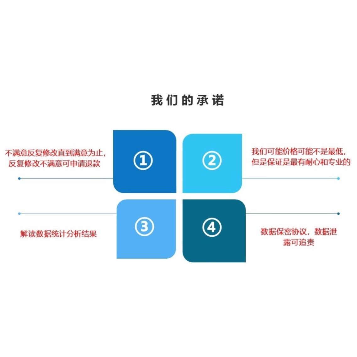 医学数据分析服务 临床预测模型 机器学习 倾向性评分匹配PSM