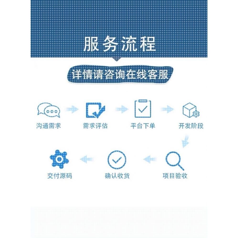 Matlab代编控制算法BP神经网络图像处理信号通信代码算法机器学习