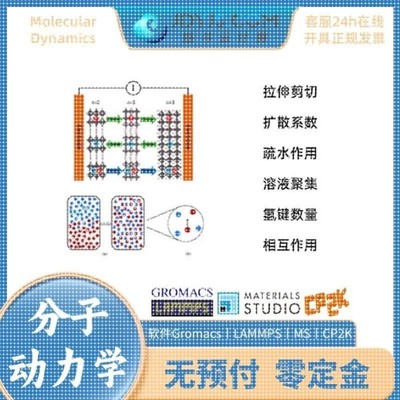 代算MD分子动力学模拟GROMACS扩散系数LAMMPS拉伸CP2K相互作用力