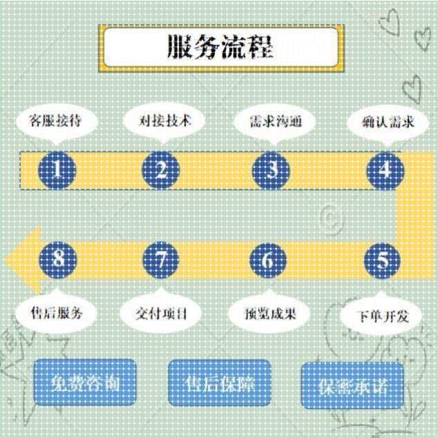 yolo目标检测Python机器学习opencv图像处理语音分析知识图谱调试