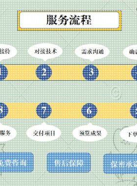 Python代做深度学习机器学习yolo目标检测opencv图像处理知识图谱