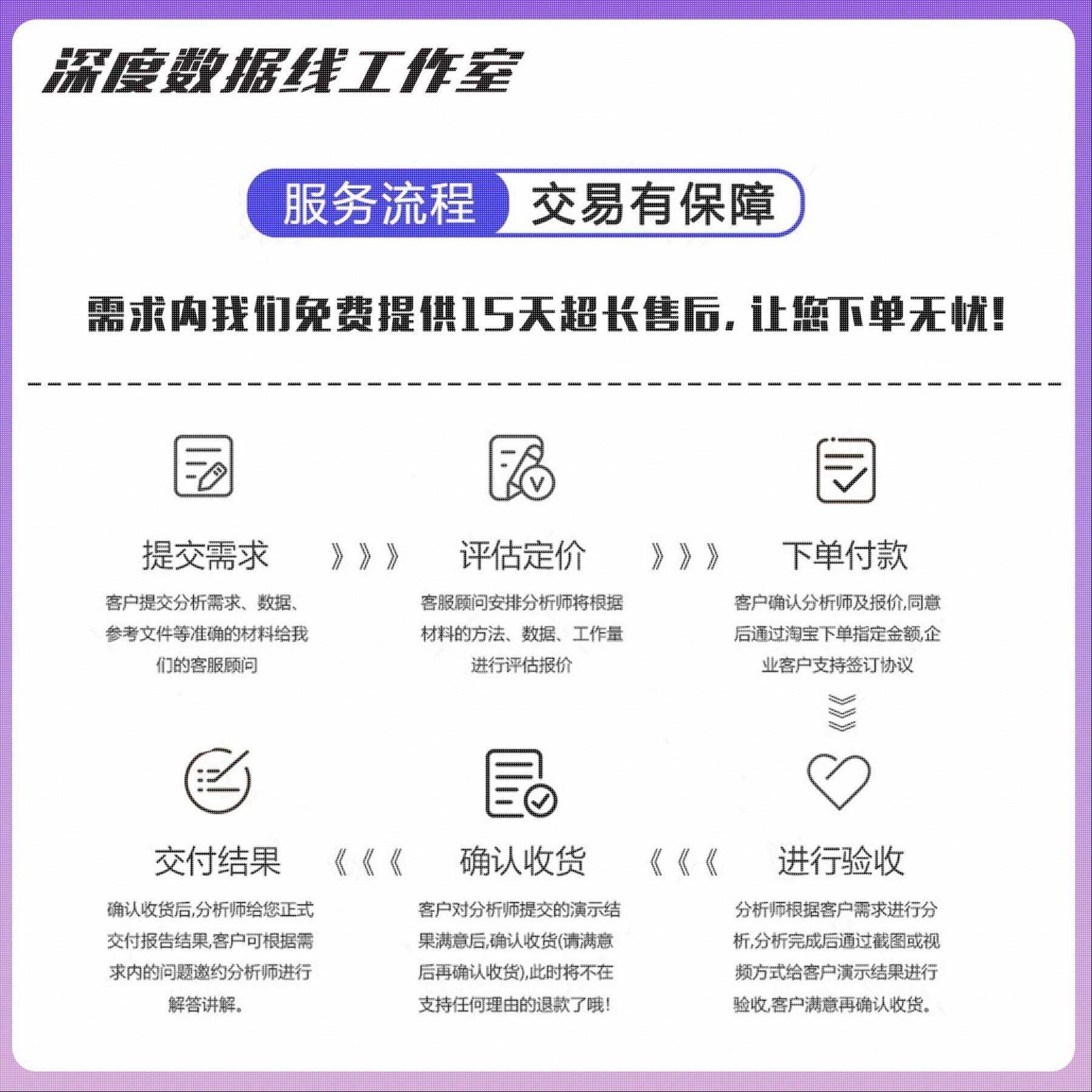 python代程式设计C语言代做代写代码编写Java程序定制软体设计计