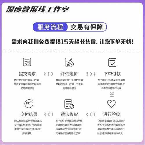 python代程式设计C语言代做代写代码编写Java程序定制软体设计计