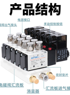 气动4V210-08电磁阀220v 4tv110-06 24v二位五通4V310-10气阀4V41