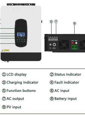 Reliable 3.0KW tSolar Invere r with98 Effic%ieRULncy and Sur