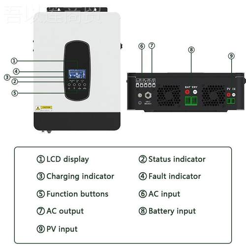 Reliable 3.0KW tSolar Invere r with98 Effic%ieRULncy and Sur