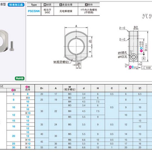 固定环 开口型/分离型双面切割型/切割面安装孔型/侧面安装孔型