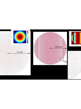 微纳光学仿真设计代做，版图绘制(FDTD，Matlab，Klayout)