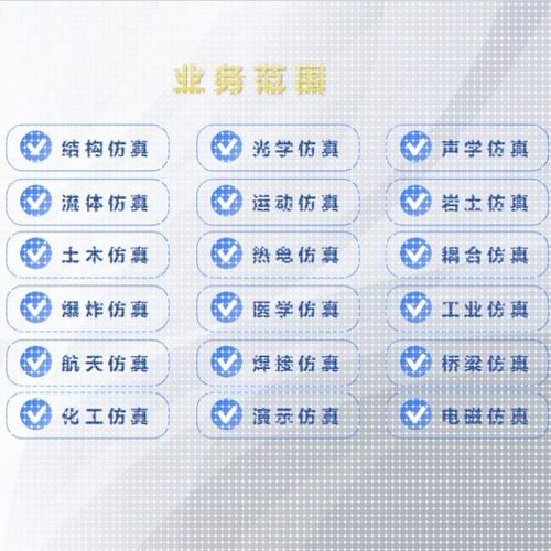 Ansys代做/有限元/Abaqus/Fluent/Comsol/Matlab/CFD模拟CAE分析