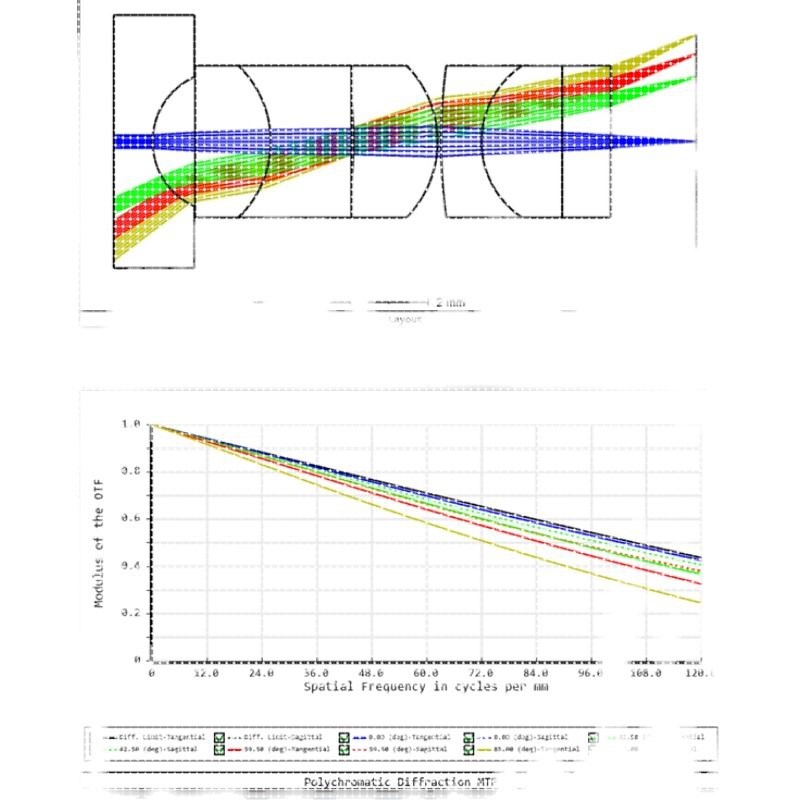 zemax/tracepro/codev/matlab光学设计代做