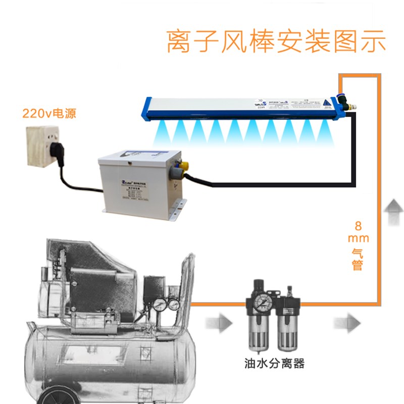 防静电离子风棒除静电薄膜制袋印刷工业静电消除器不电手离子棒