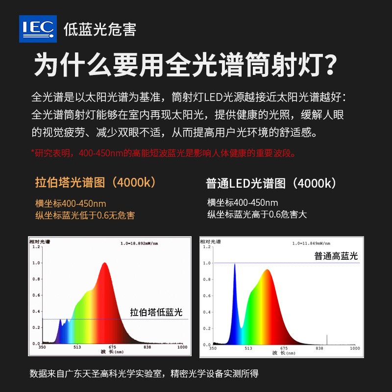 嵌入式电视沙发背景墙灯客厅吊顶牛眼灯筒灯小山丘射灯led天花灯