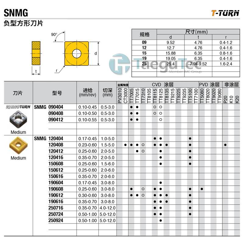 特固克数控车刀片 SNMG 190616 RT TT9225 涂层 车铣钻削