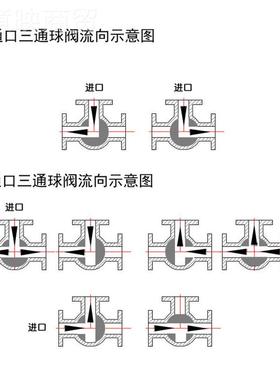 (TTEQ4435)F法兰三通球阀 L型 T型 分流 WCB/CF8/CCF8M/F3/CFM