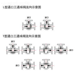 F法兰三通球阀 TTEQ4435 分流 L型 WCB T型 CCF8M CFM CF8