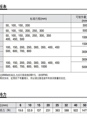 磁偶式无杆气缸CY1B/CY3B6/10/15z/20/25/32/40/50/63气缓冲LB支