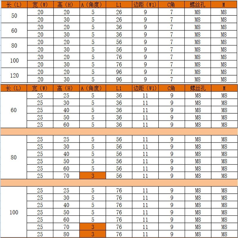 艳秀标准件c挤紧块Y21塑胶模具挤压块锁模块P20斜压块测压块压紧