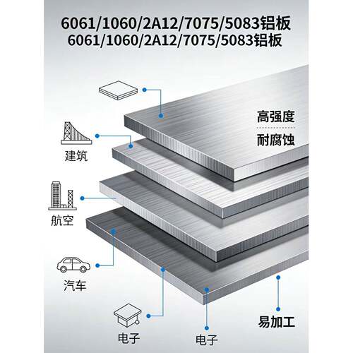 6061铝板 5052铝合金板 7075铝块 2A12铝排 零切加工个性