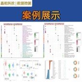 数据库挖掘转录组分析服务 GEO 生信服务单细胞测序 TCGA