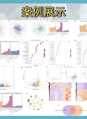 mRNA miRNA lncRNA相关性分析散点图共表达
