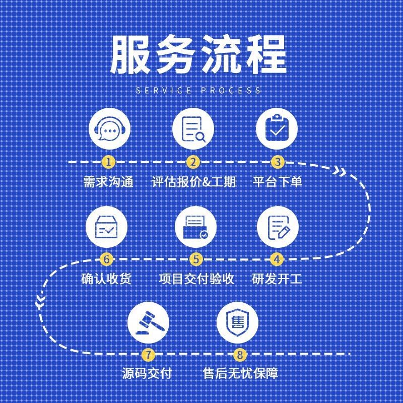 深度学习python代做神经网络pytorch#tensorflow代码跑通程序代编