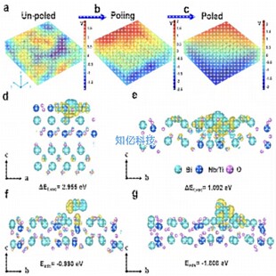 Fluent Ansys Abaqus Comsol 模拟仿真分析 Workbench代做有限元