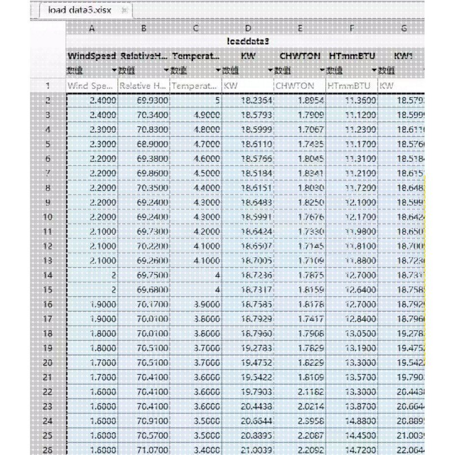 基于SSA-CNN-LSTM负荷预测MATLAB程序多特征输入单输出