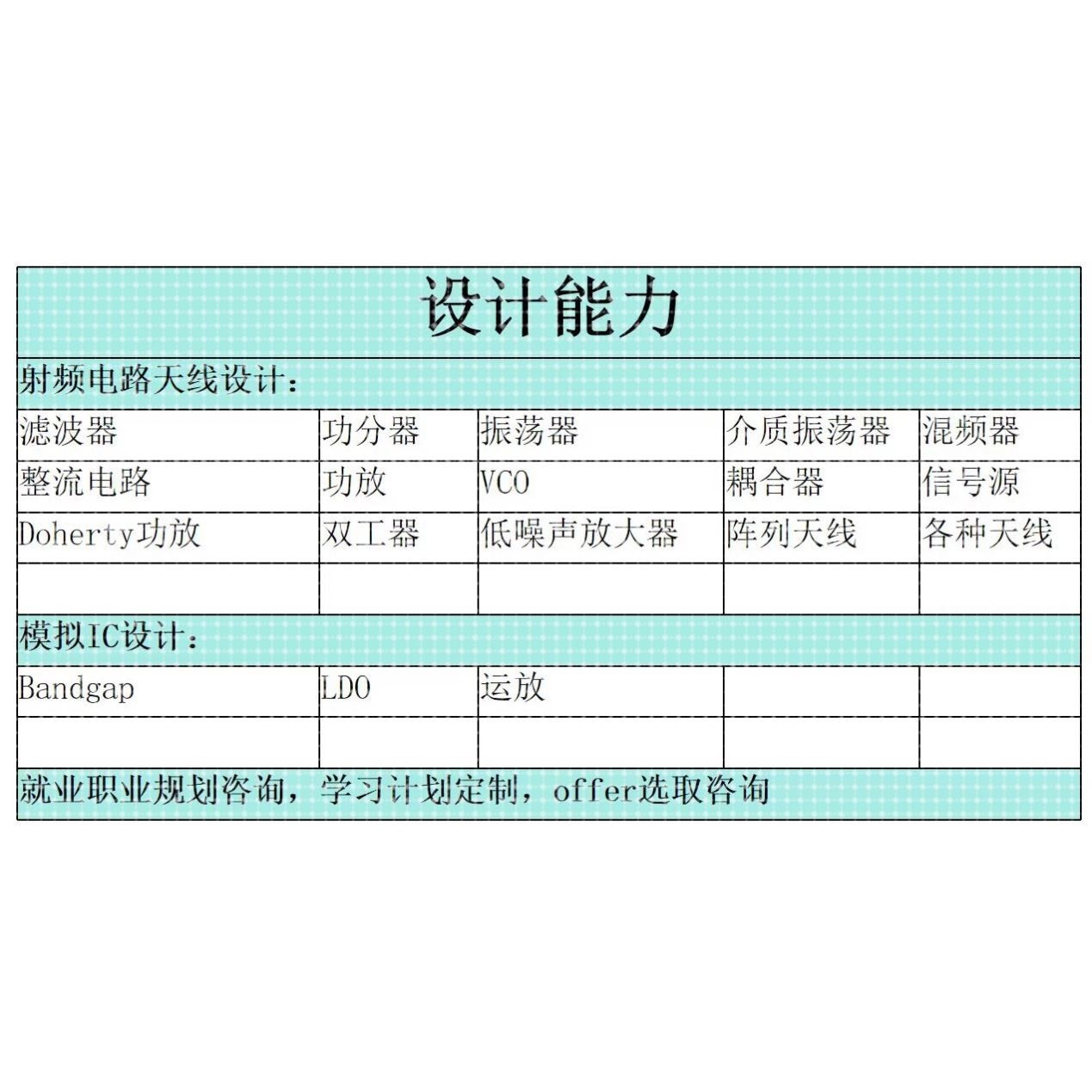 代做ADS/AWR/HFSS/CST/Virtuoso仿真,射频电路设计,天线设计