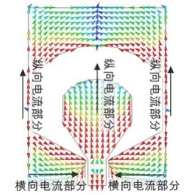 HFSS天线设计 功分器  滤波器 定向耦合器
