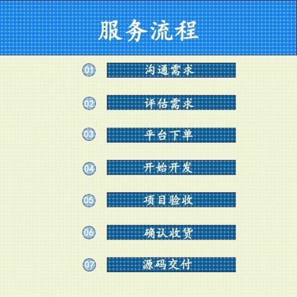 Java代码编写开发小程序python程序设计vue前端springboot项目ssm