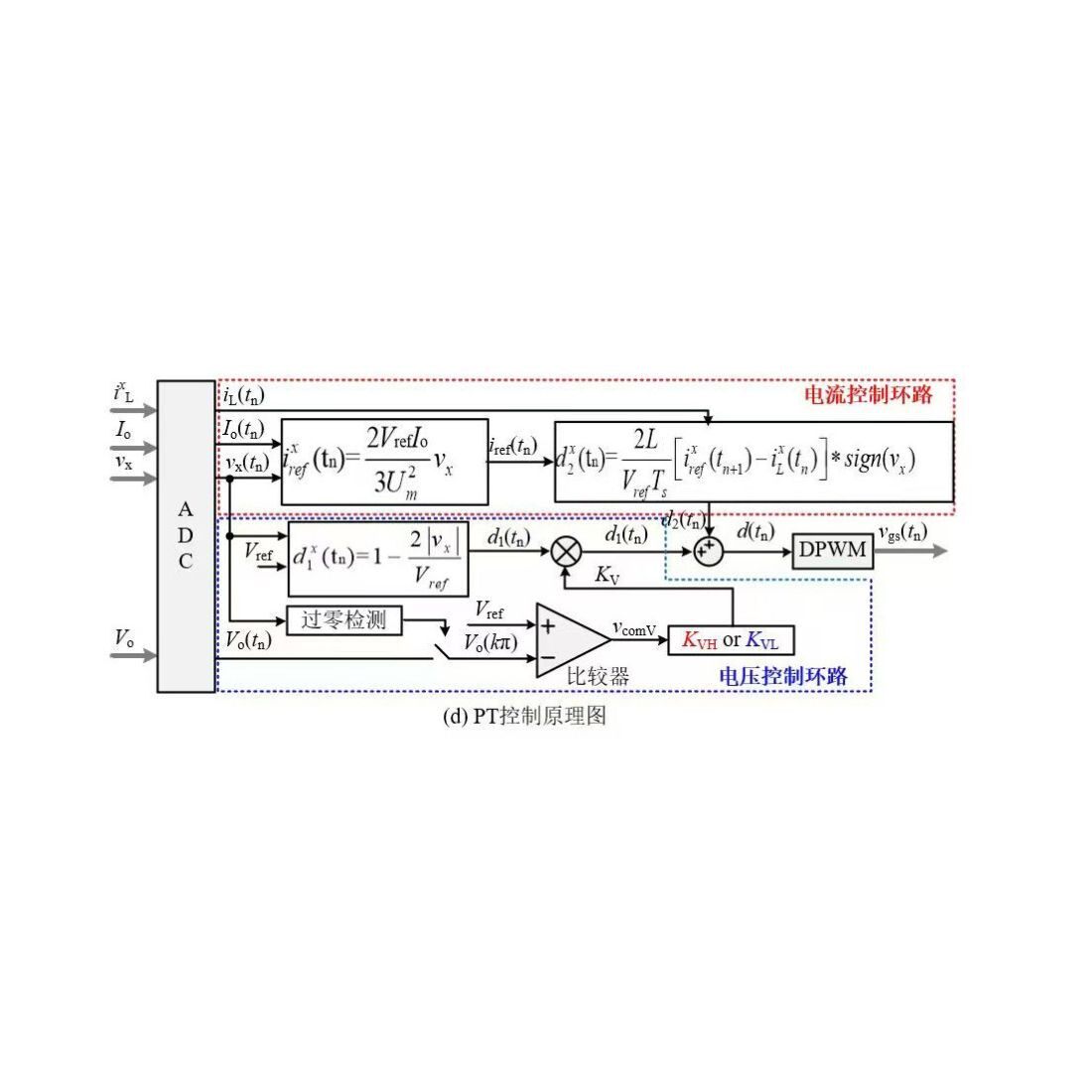 Matlab代码帮做复现程序代编问题解决数学Simulink建模与仿真代做