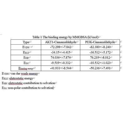 分子对接 分子动力学模拟 MMGBSA结合自由能计算