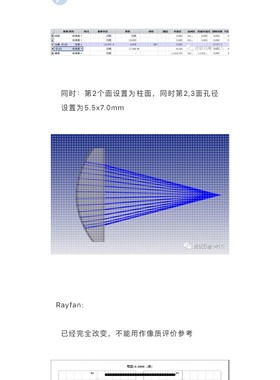 Zemax Zemax光学设计 codev codev教学 Zemax光学设计