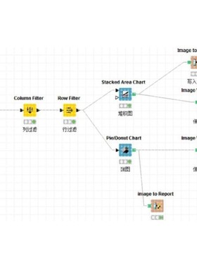 knime分类聚类回归神经网络可视化数据分析指导咨询