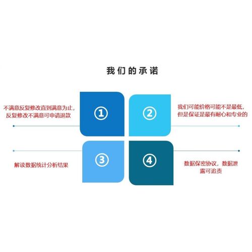 医学数据分析服务 临床预测模型 机器学习 倾向性评分匹配PSM