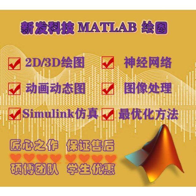 MATLAB代码帮做画图像可视化Simulink电气建模仿真设计业程序复现