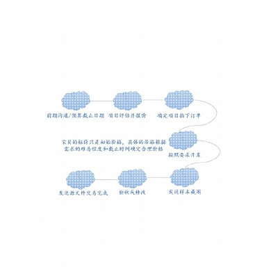 python编程机器学习深度学习/lightgbm/xgboost/CNN/RNN/LSTM