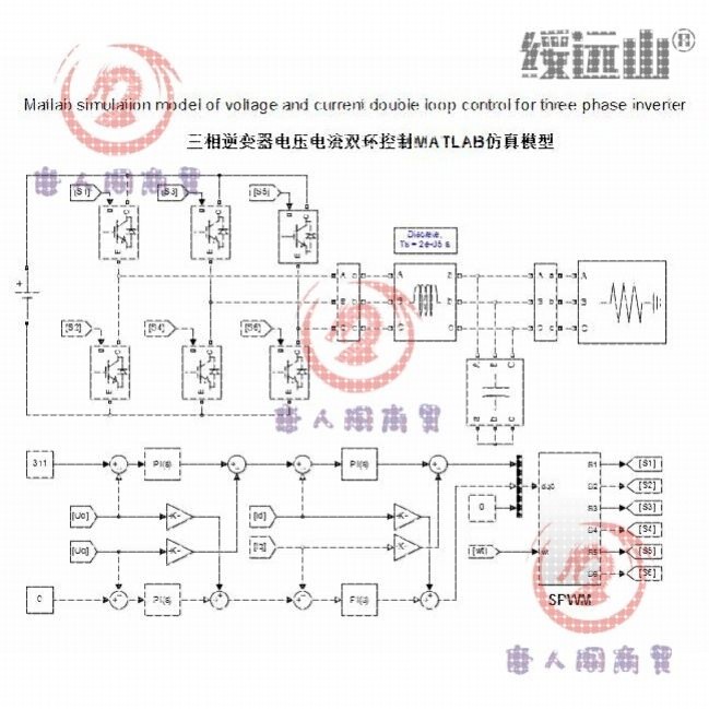 三相逆变器 SPWM 电压电流双环控制 前馈解耦 matlab仿真模型