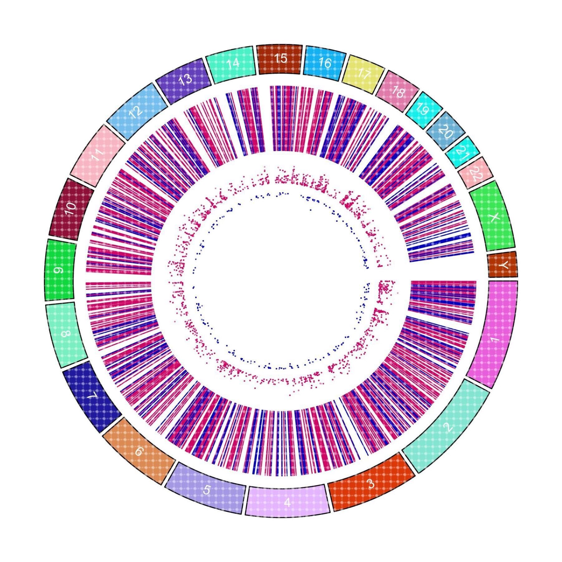 R语言画图绘图生信医学数据可视化作图辅导医学生信分析