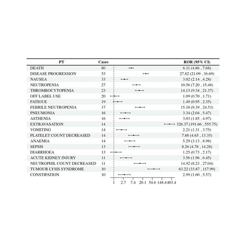 R语言绘图数据分析可视化森林图meta网状分析逻辑回归亚组ROC曲线