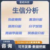 ?代谢组通路KEGG网络图高级生信可视化定制?