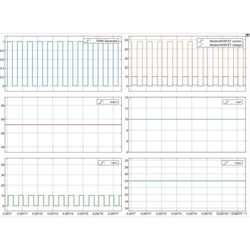 MATLAB/Simulink，同步Buck（降压斩波）电路仿真模型