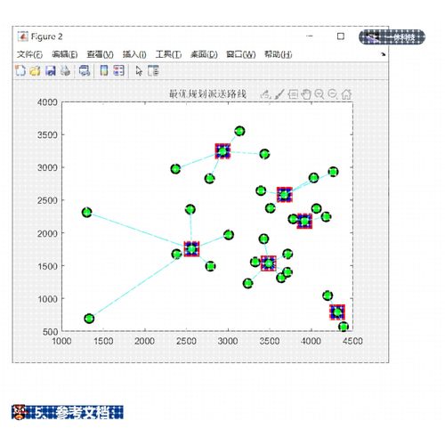 MATLAB 免疫优化算法  IA 物流配送中心选址 问题  路径规划 程序