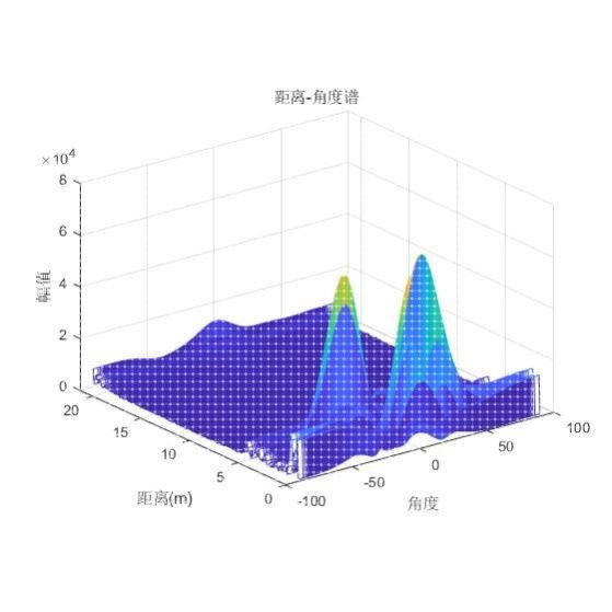 TI雷达信号处理点云形成MATALB编程
