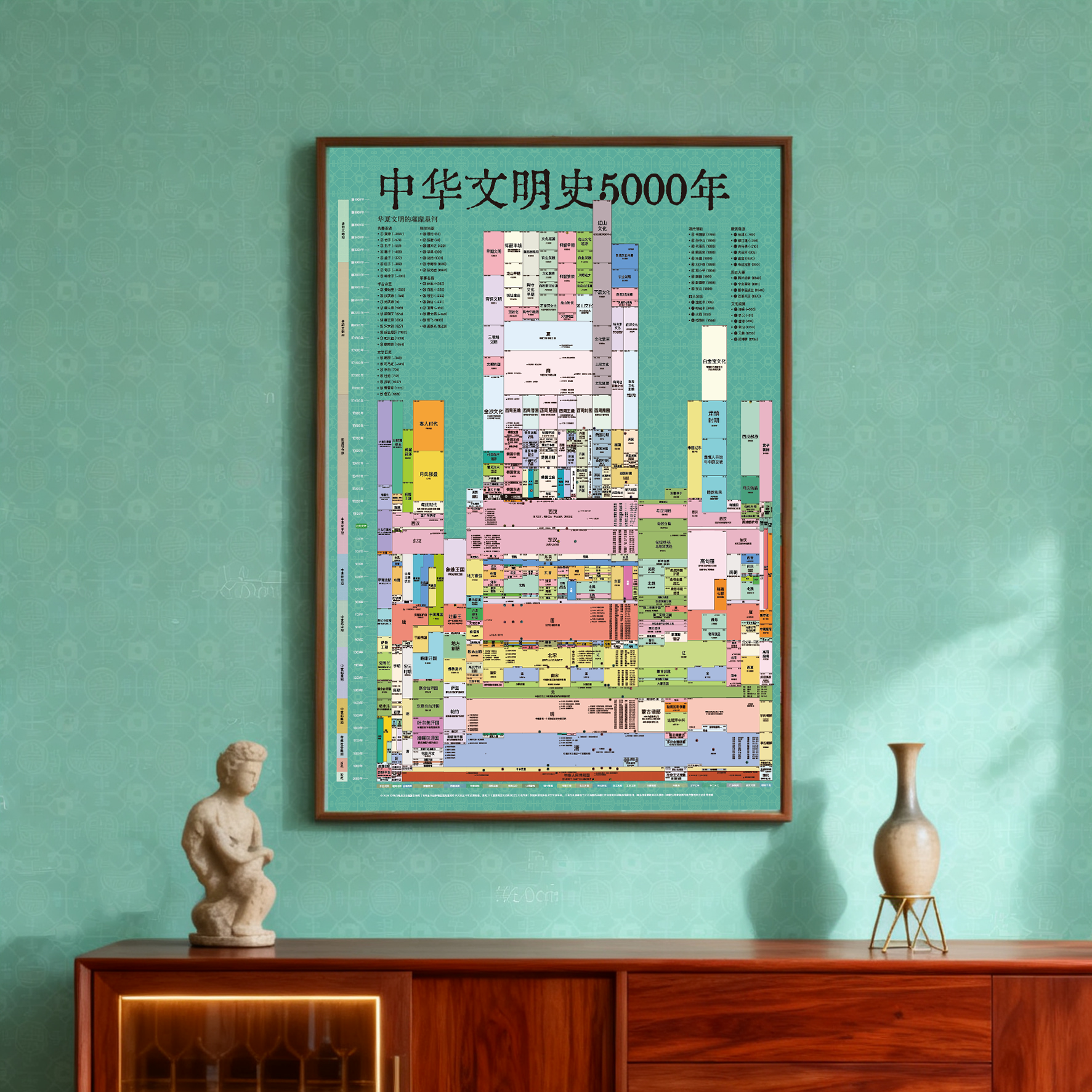 中华文明5000年发展史知识挂图