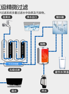 三鼎家用净水器直饮加热一v体机办公室过滤直饮机净化饮水机管线